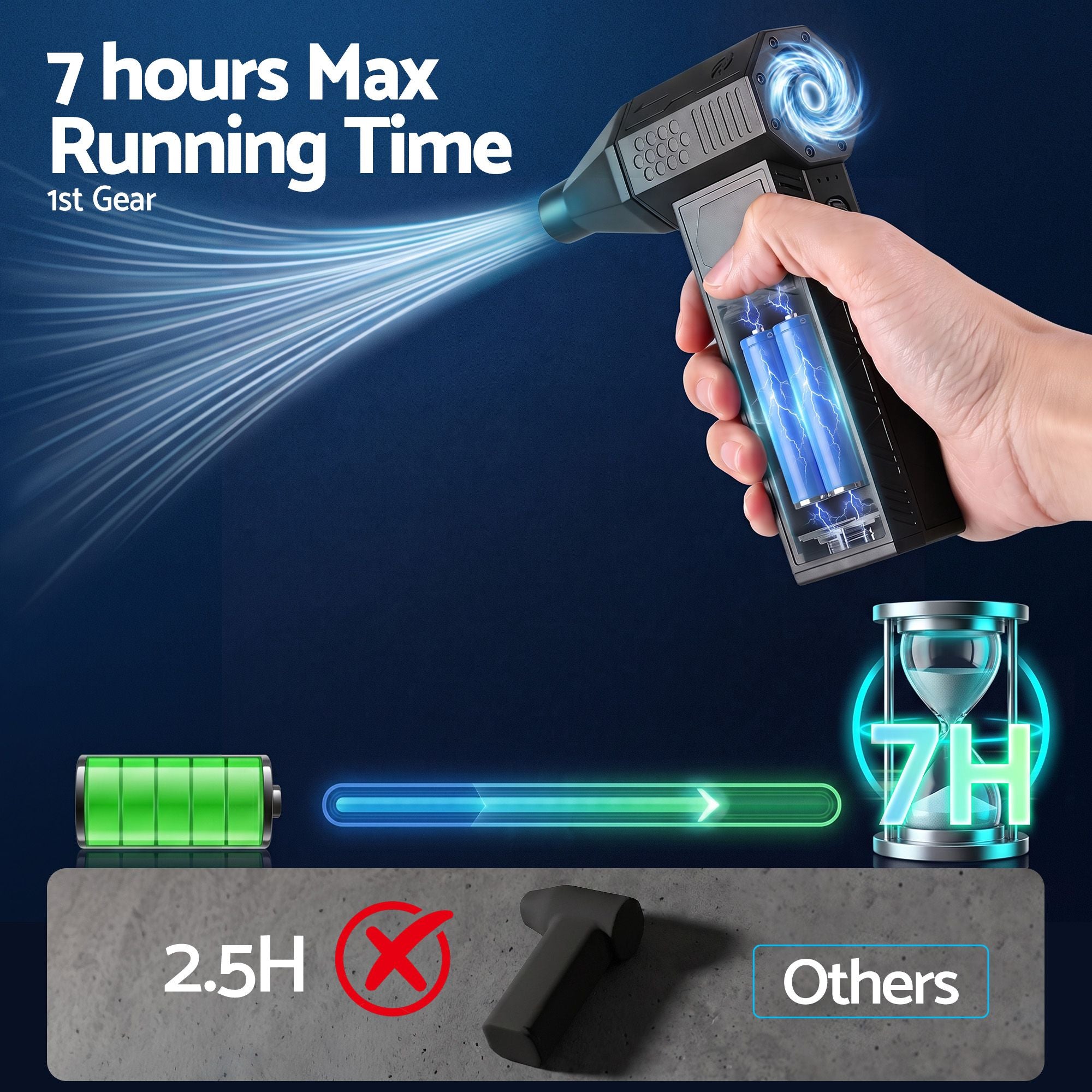 GIANTZ Electric Air Duster 7H Long Runtime Mini Blower for Keyboard PC Cleaning