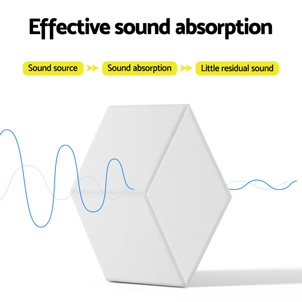 Alpha Acoustic Foam Panels 12pcs Soundproof Adhesive White