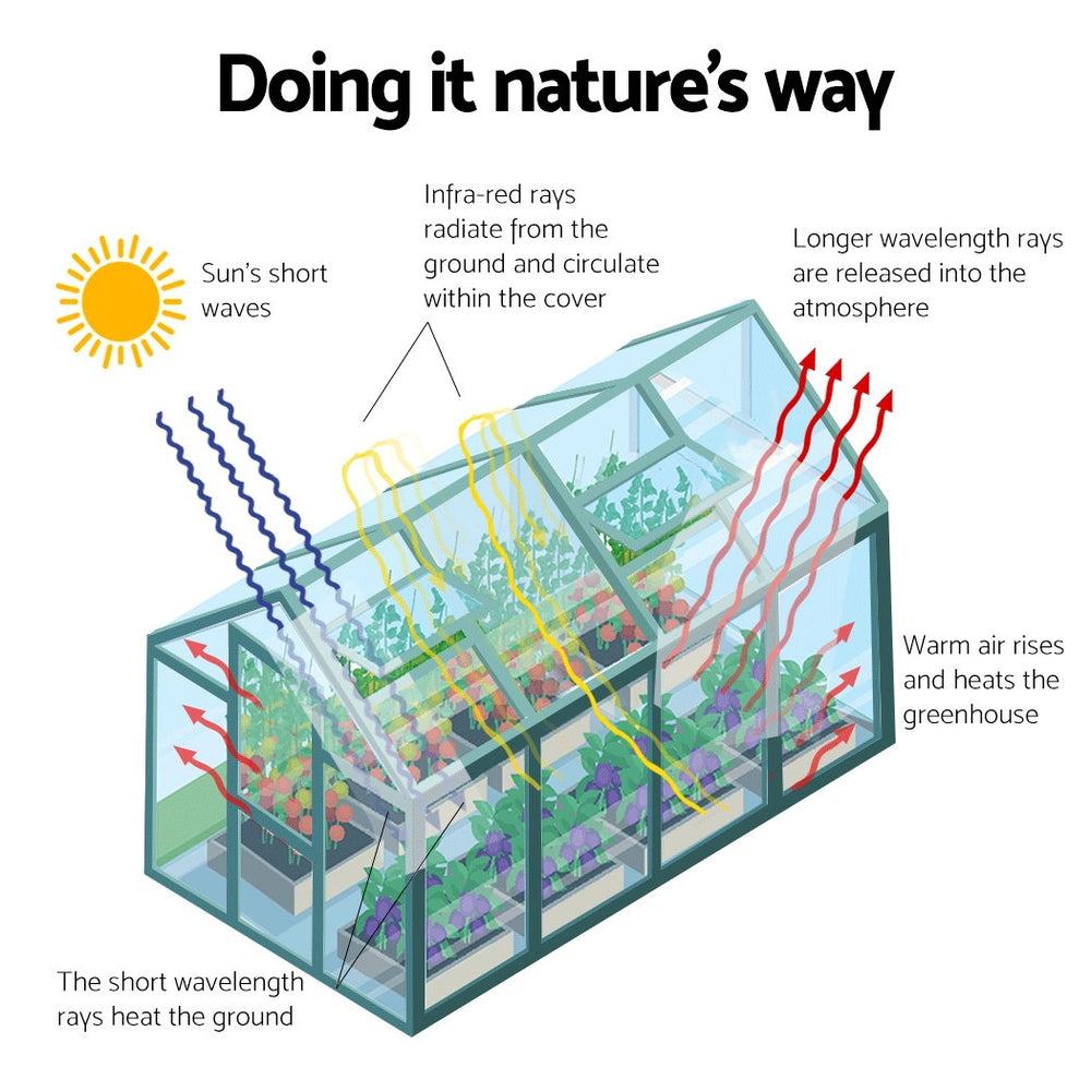 Green Fingers 1.9x1.9m Aluminium Polycarbonate Greenhouse Garden Shed