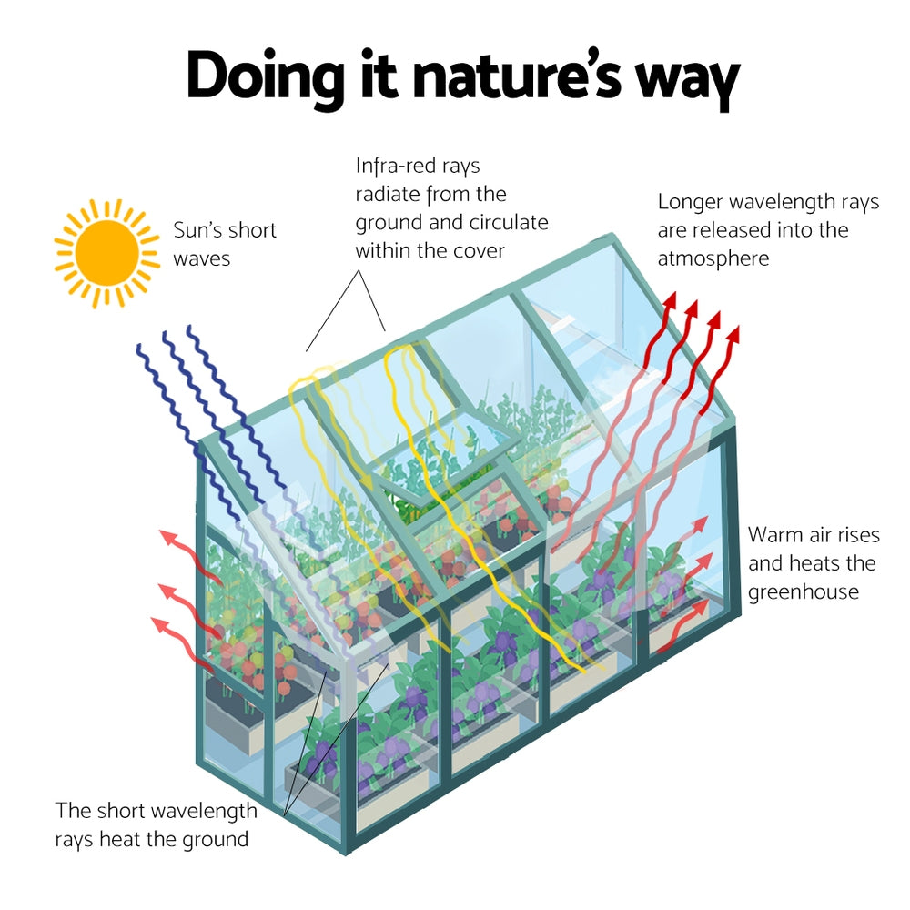 Green Fingers 2.52x1.27x2.13M Aluminium Lean-to Greenhouse Polycarbonate