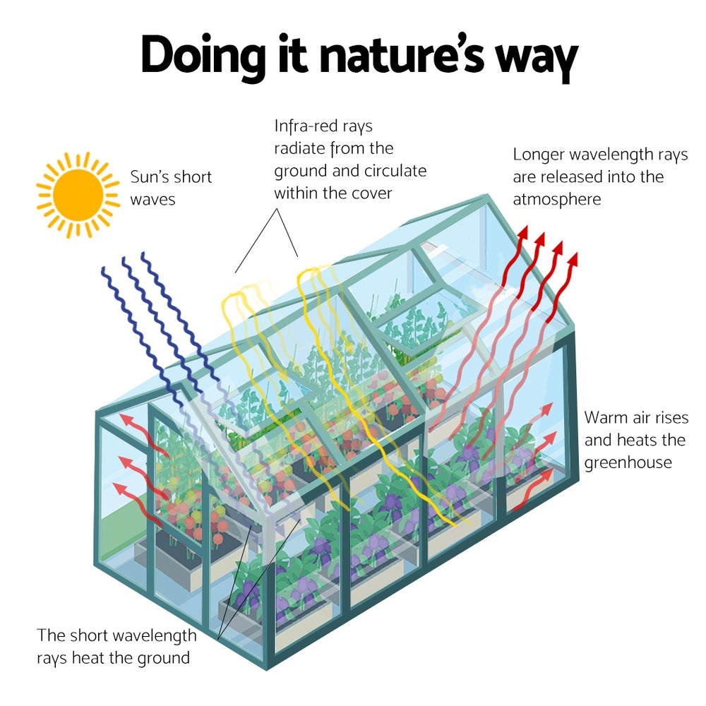 Green Fingers 4.43x2.44M Aluminium Polycarbonate Greenhouse Garden Shed