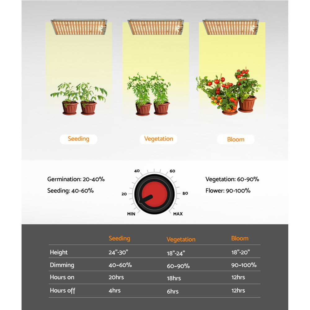Greenfingers Quantum Board 1500W LED Grow Light Full Spectrum Indoor Plant Smart App