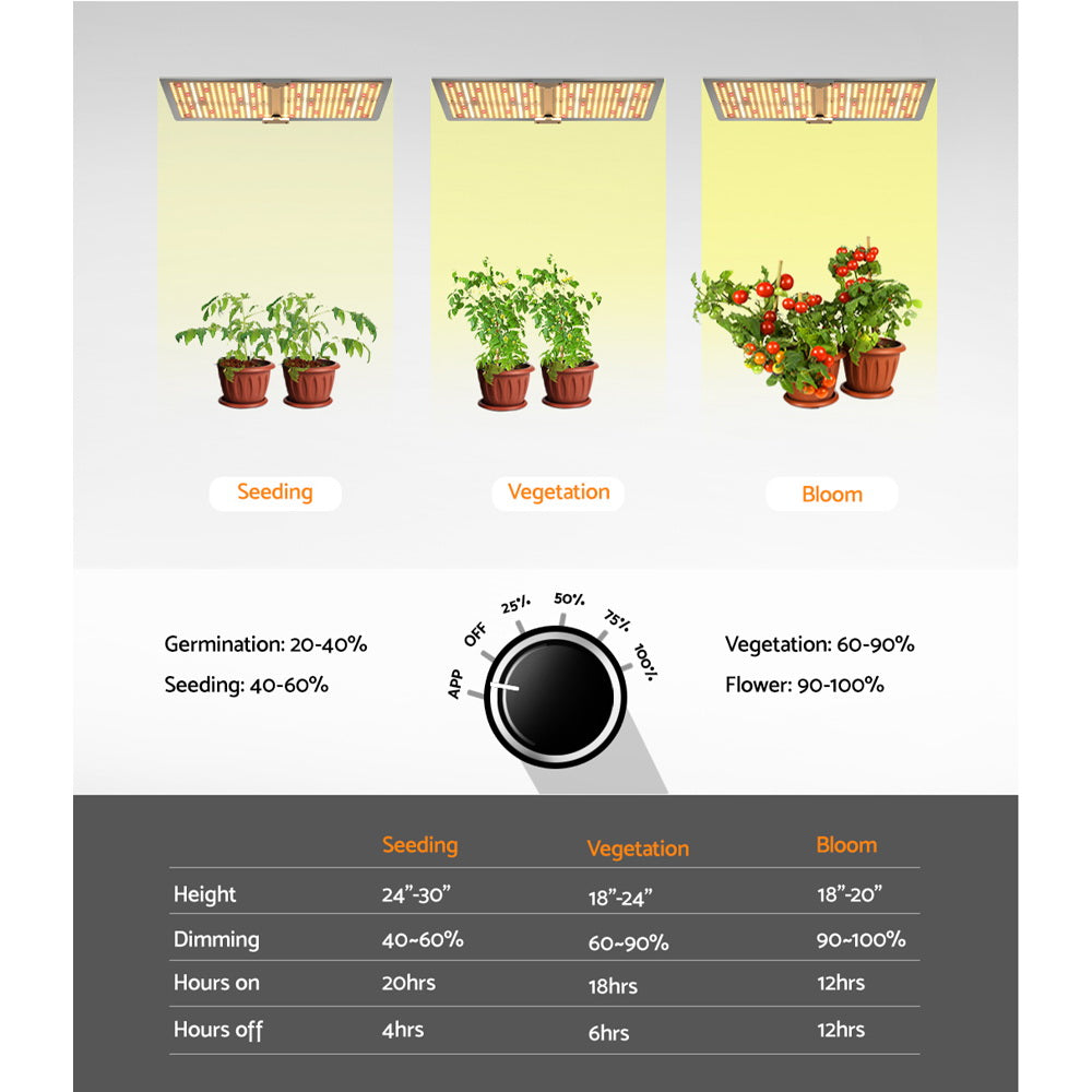 Green Fingers 2200W LED Grow Light Full Spectrum Indoor Plant