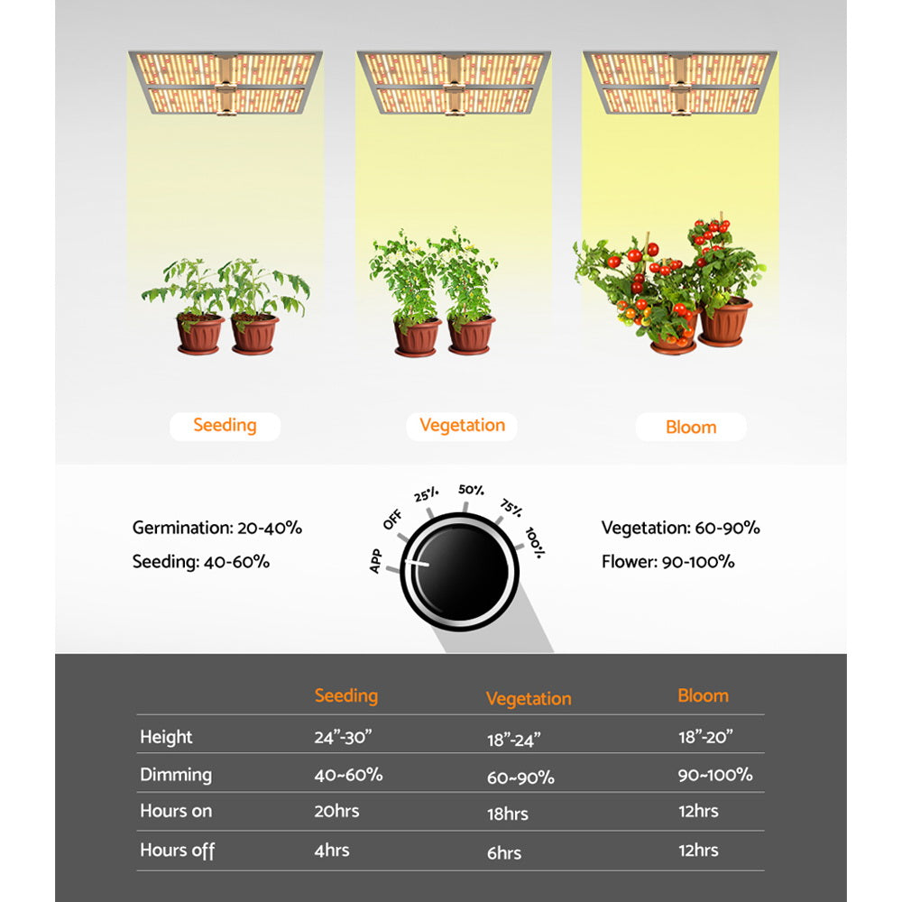 Green Fingers 450W LED Grow Light Full Spectrum Indoor Plant Smart App