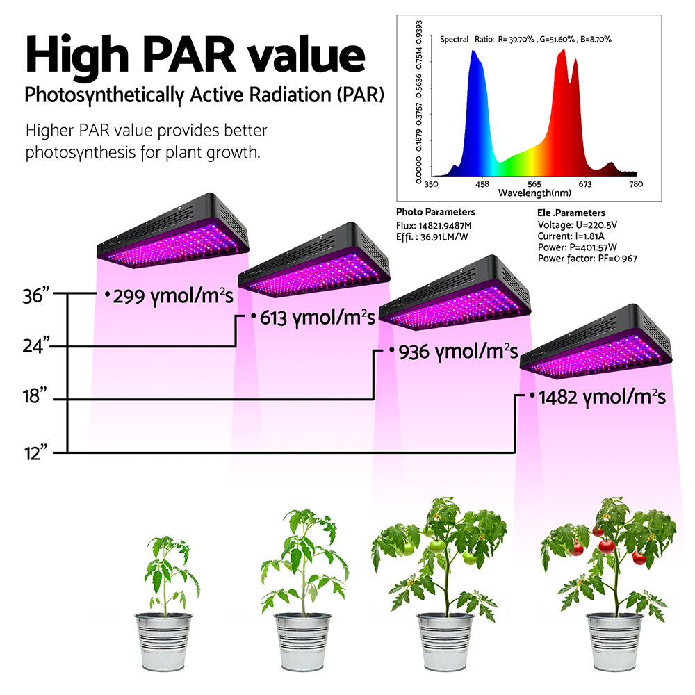 Green Fingers 2000W LED Grow Lights Full Spectrum Indoor Plant