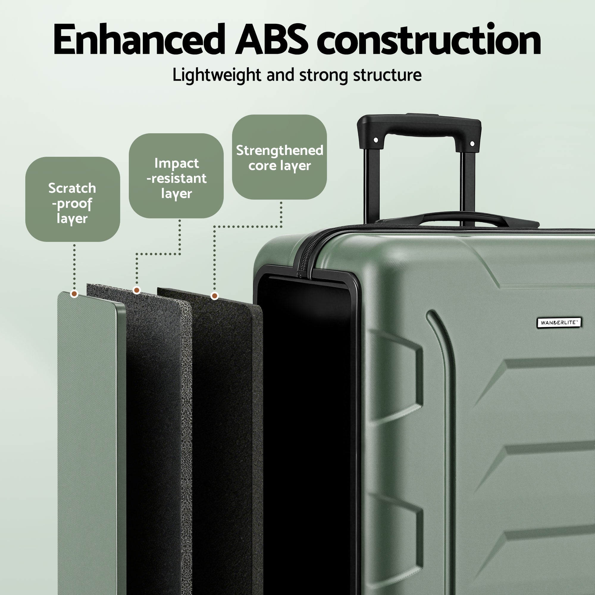 Wanderlite 3pcs Luggage Suitcase Set Trolley Travel TSA Lightweight Hard Case Grey Green