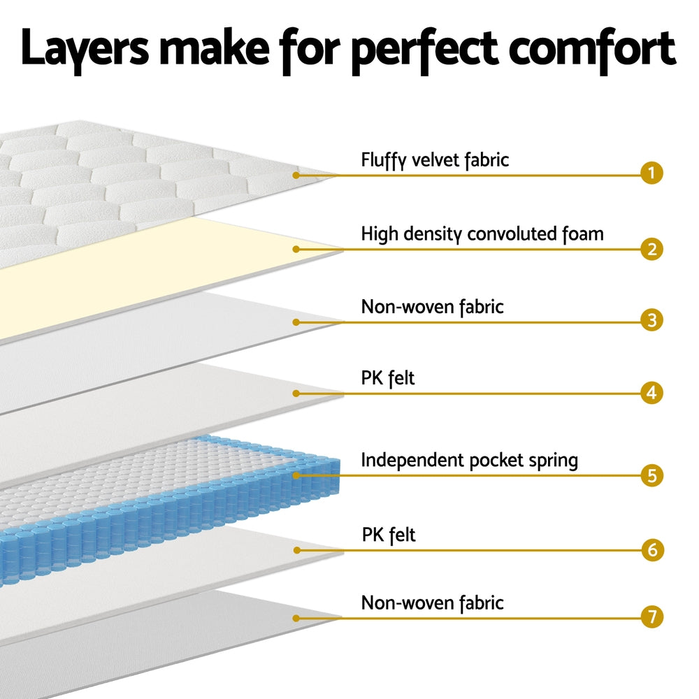 Elysium Double Mattress 22cm Euro Top Medium-Firm Velvet
