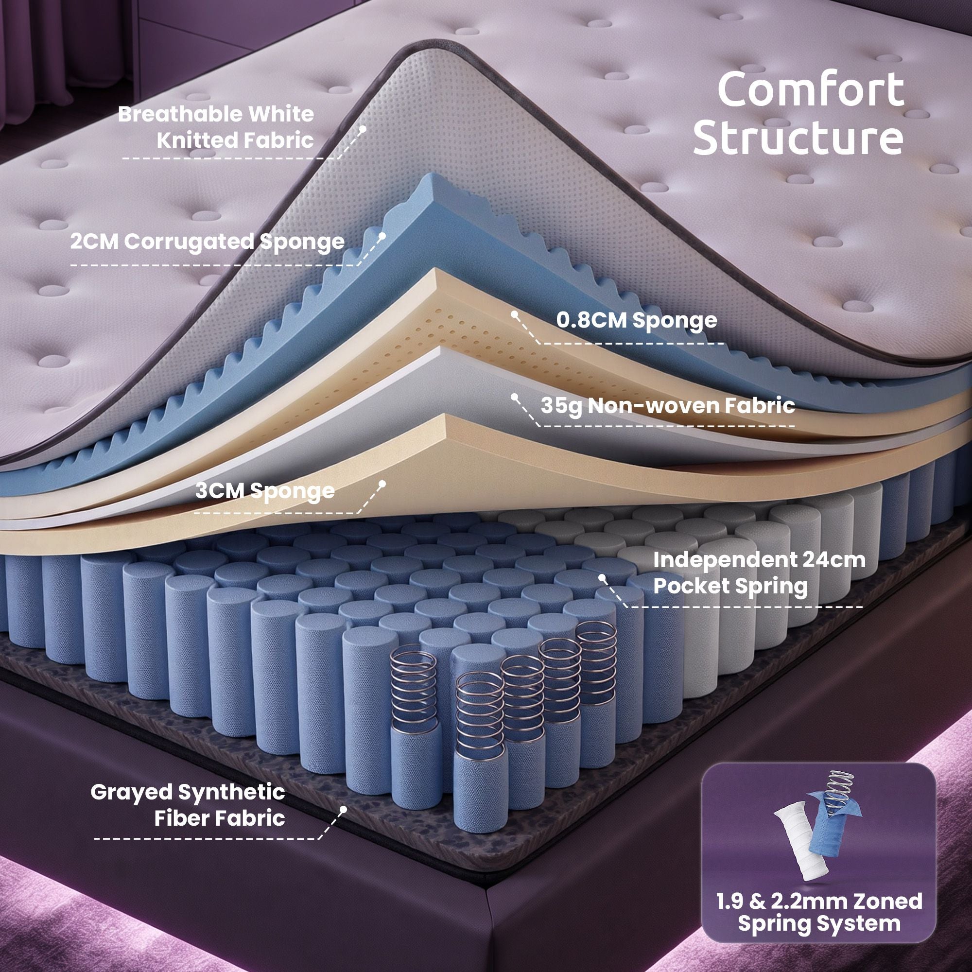 Levitex Single Mattress 2 Rows Edge Support for Deep Sleep 5-Zone Ergonomic Pocket Spring Breathable Corrugated Sponge Medium Firm 30CM