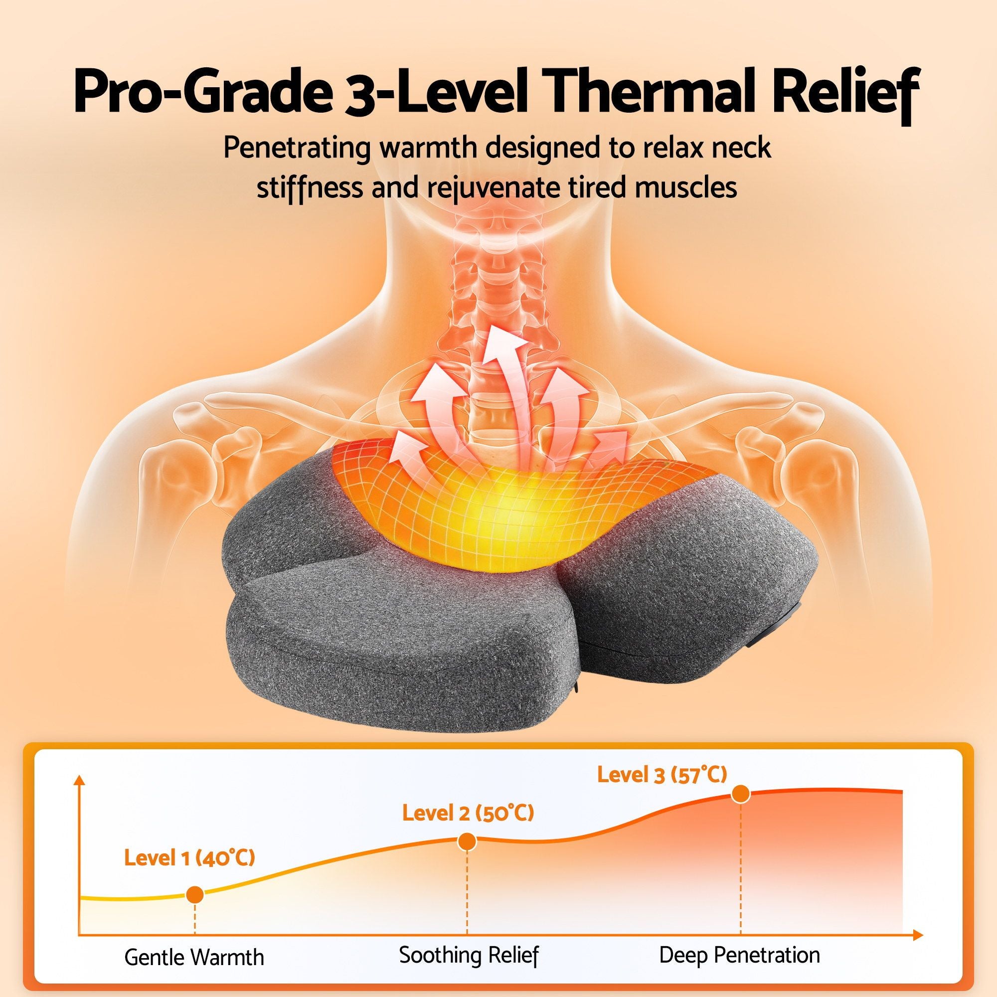 Livemor 2-in-1 Neck Massager Pillow with Heat, Memory Foam Cervical Support for Relief, 3-Speed Vibration & 3-Level Thermal Therapy, Type-C Rechargeable Massage Pillow for Neck & Shoulder