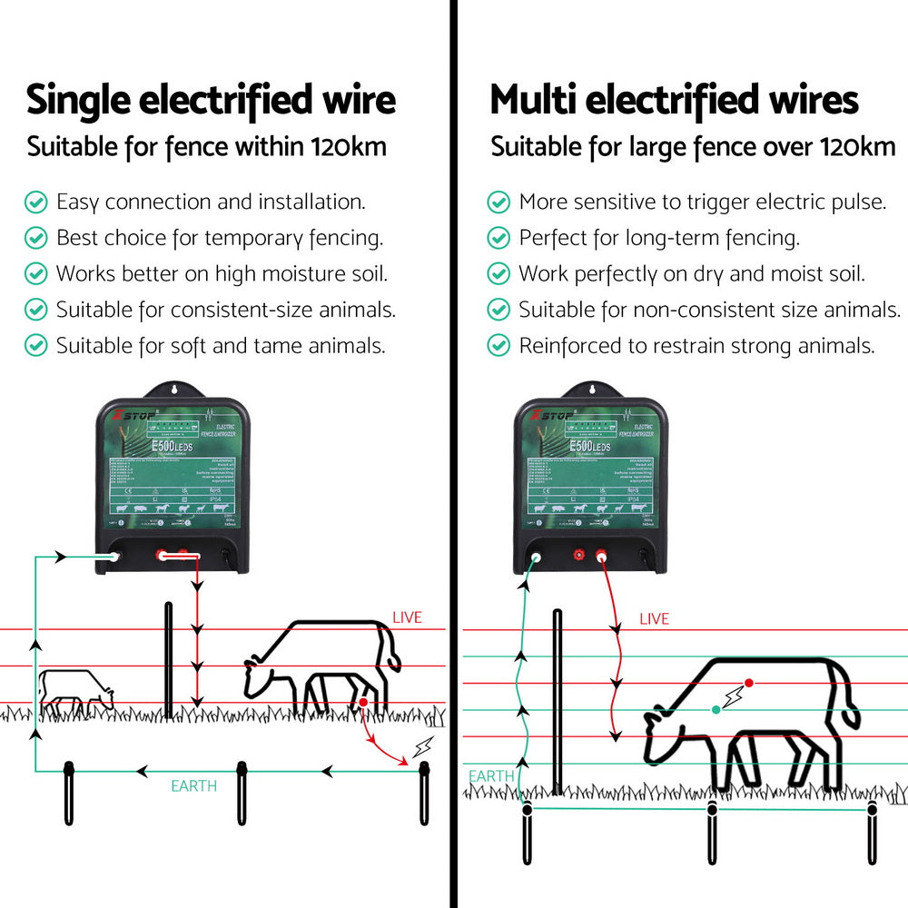 XSTOP 120km Electric Fence Energiser 5J 220-240V Black
