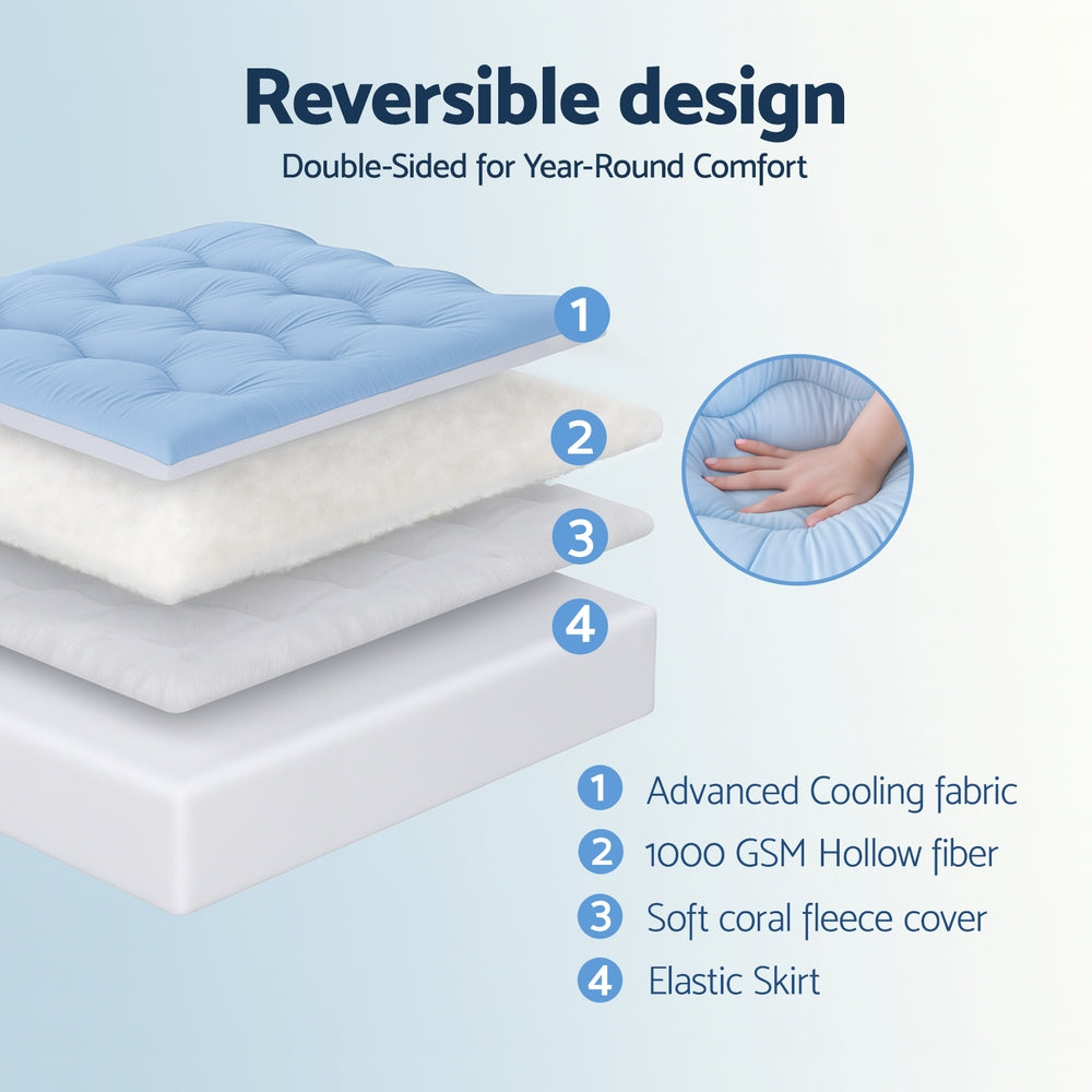 Giselle King Mattress Topper Double-Sided Pillowtop Blue & White