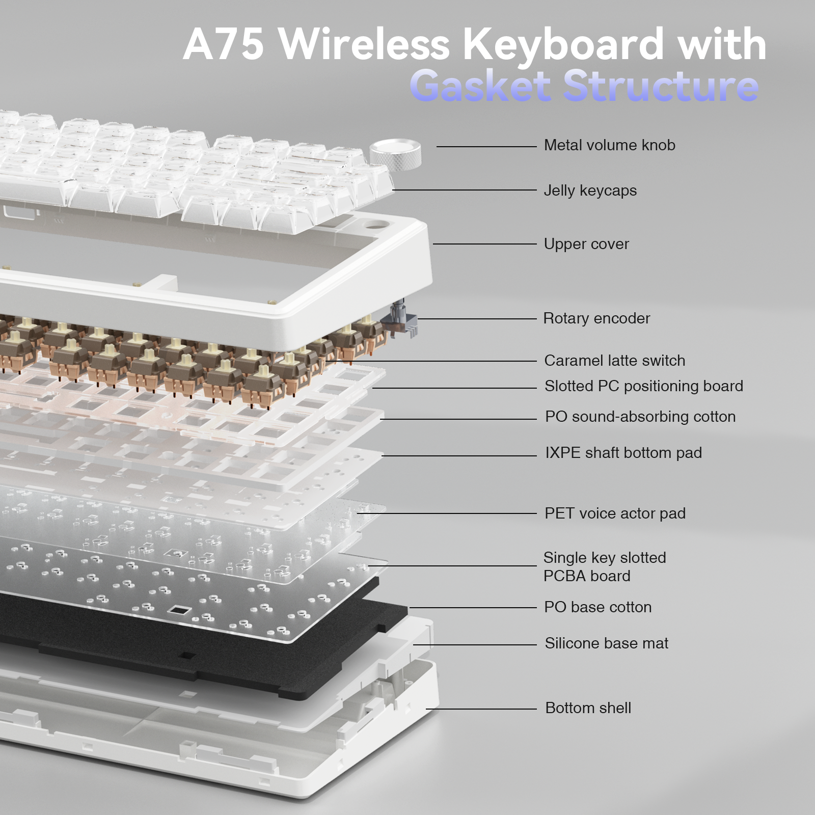 SOLAKAKA A75 75% Gasket Mechanical Keyboard Tri-Mode Hot-Swap Knob