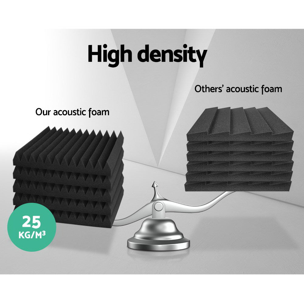Alpha 40pcs Acoustic Foam Panels 30x30x5cm Soundproofing Wedge Black