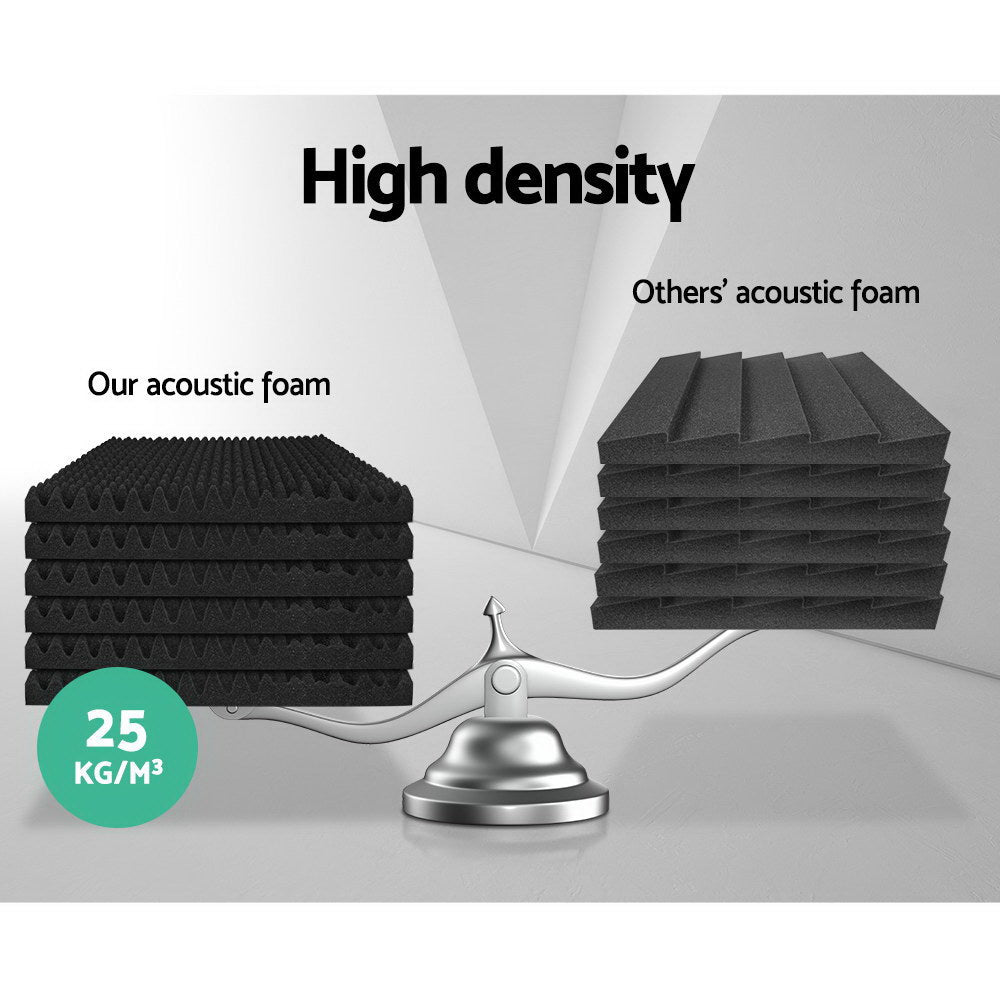 Alpha 60pcs Acoustic Foam Panels 50x50x5cm Eggshell Soundproofing Black