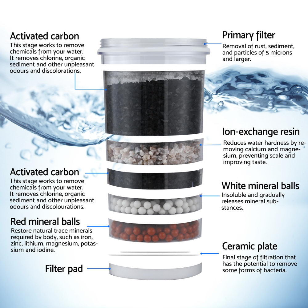 Devanti Benchtop Water Filter 16L Gravity Multi-Stage BPA-Free Home Ca