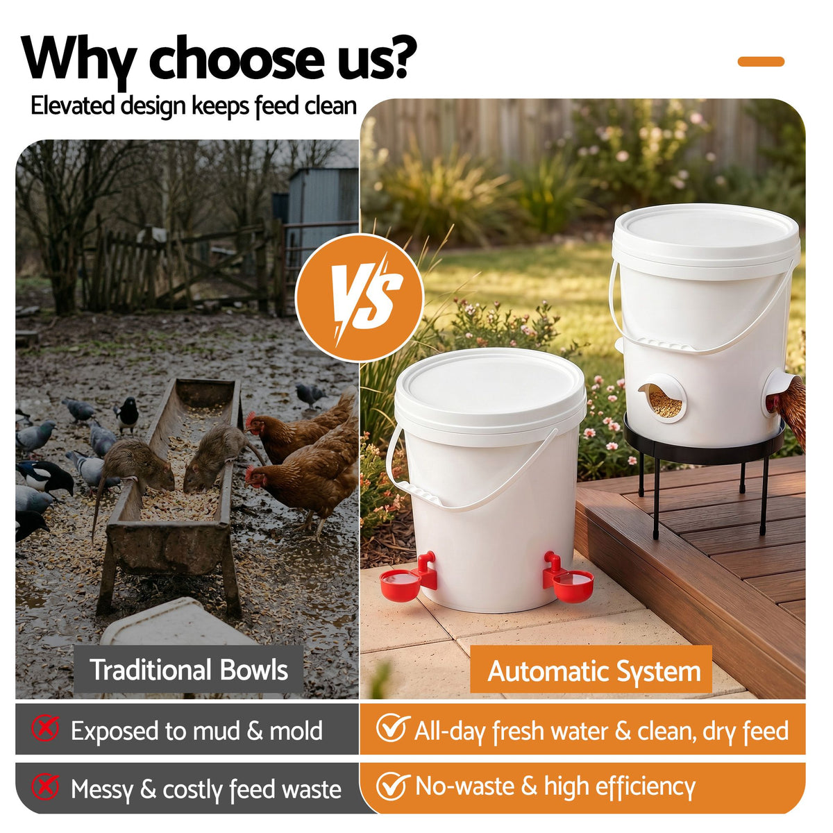Giantz Chicken Feeder and Waterer Set 20L Automatic Poultry Dispenser