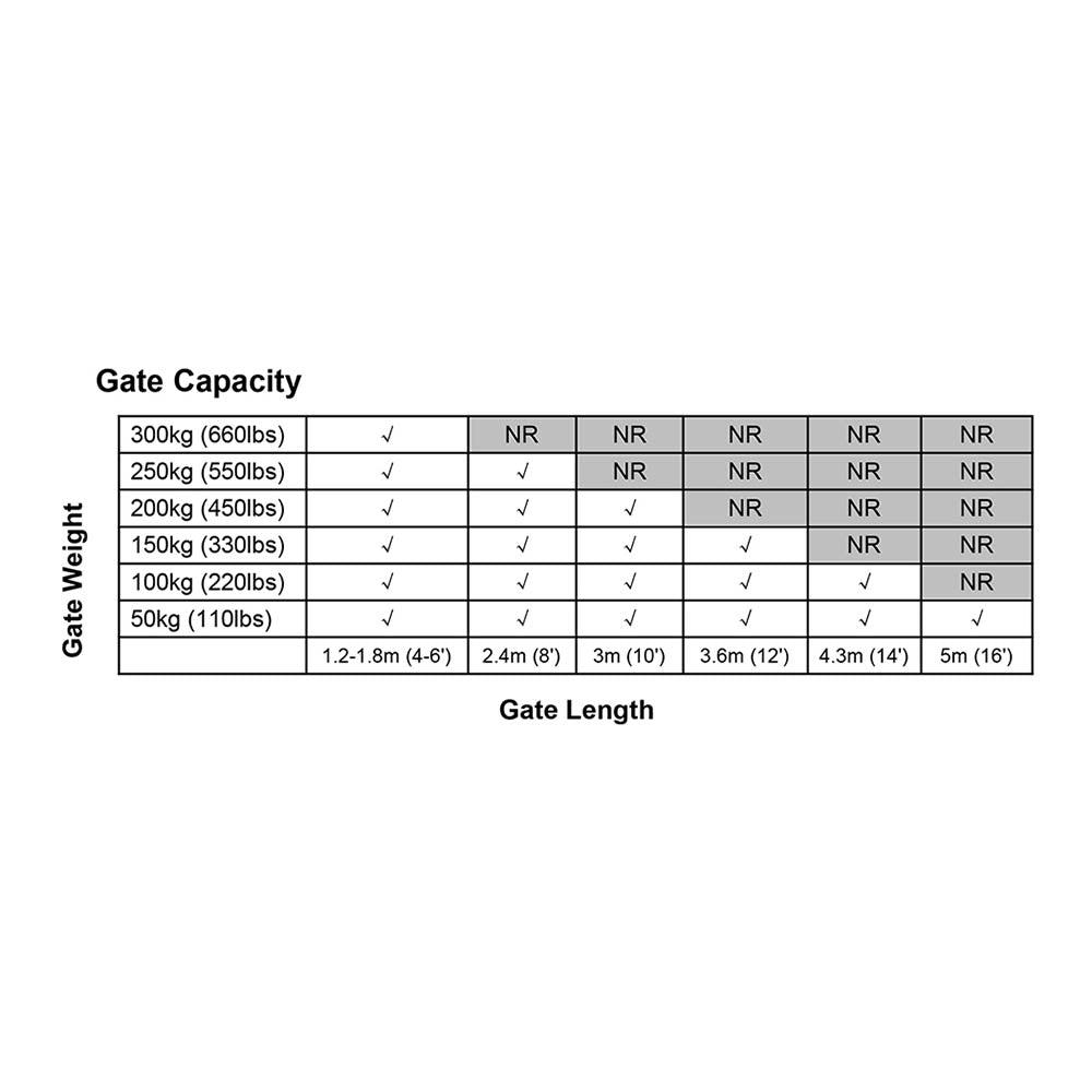 LockMaster Single Swing Gate Opener 20W Solar Automatic 300KG 5M
