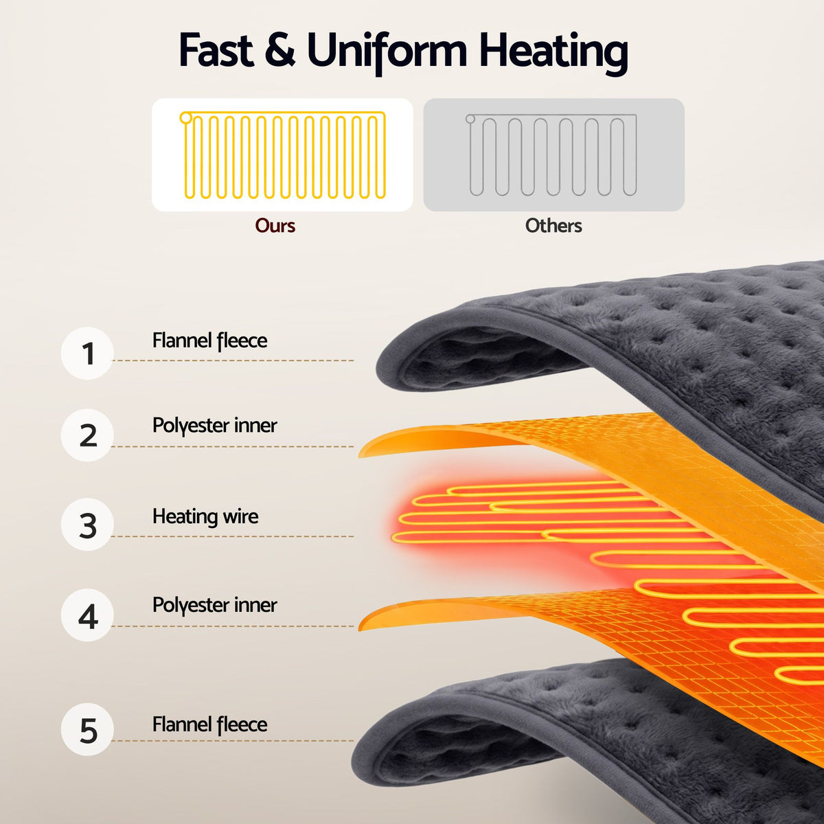 Livemor Electric Heating Pad 60x30cm 4 Heat Settings
