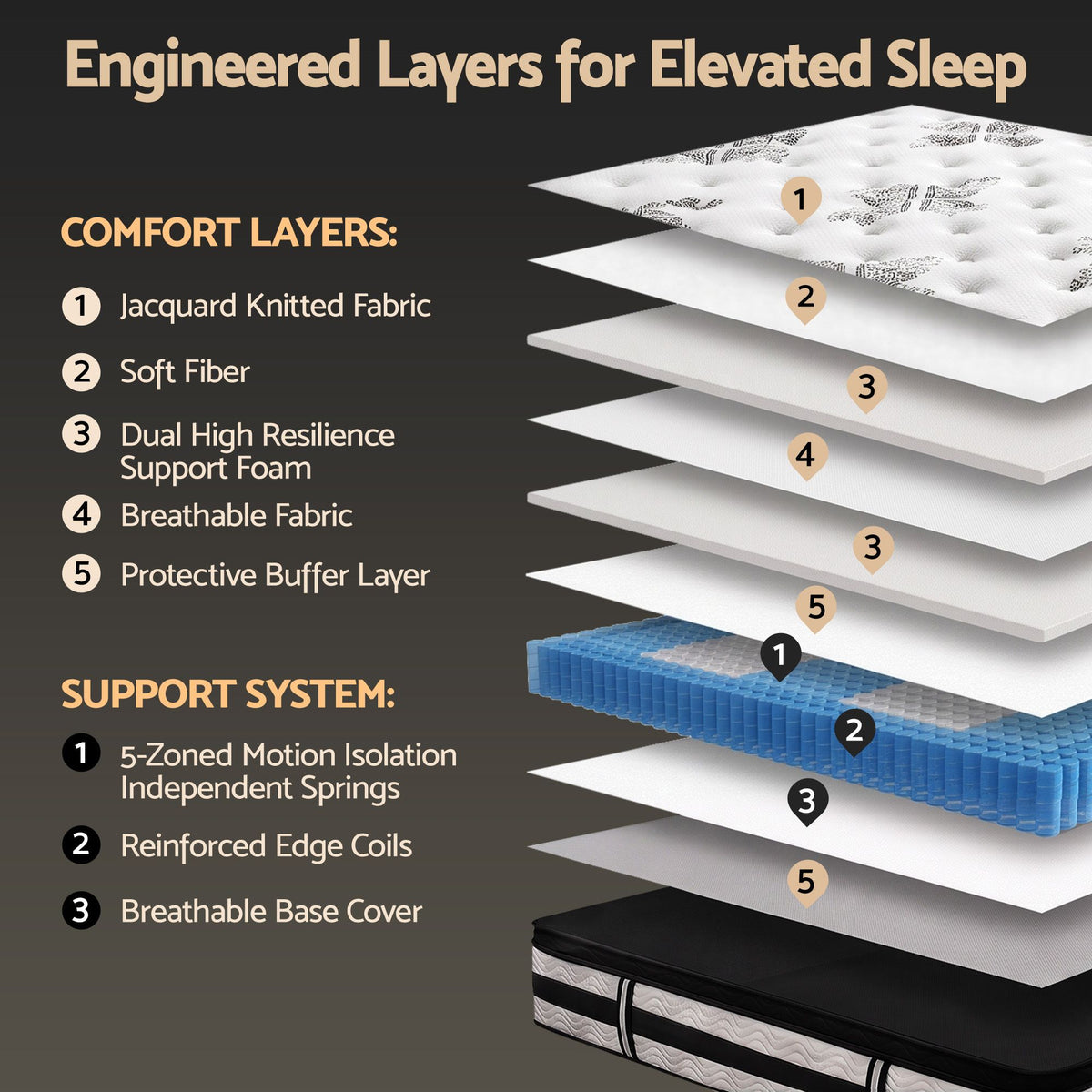 Algarve Single Euro Top Pocket Spring Mattress 34cm