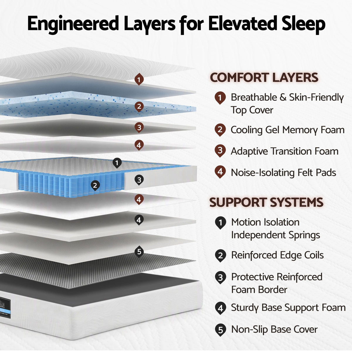 Giselle 25cm King Single Hybrid Mattress Soft Knitted Fabric Edge Support Gel Foam
