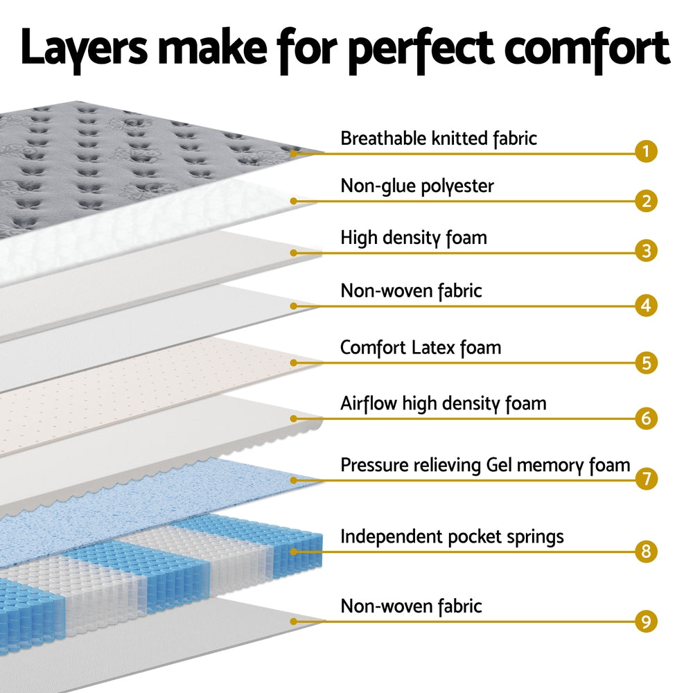 Solene Double Mattress 34cm Euro Top Medium-Firm Grey