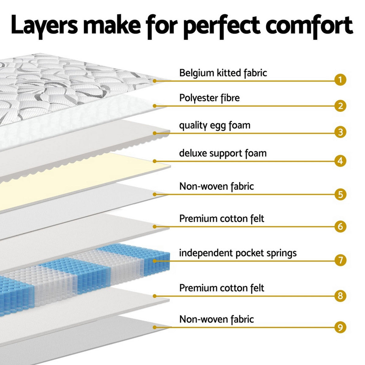 Mykonos Pocket Spring Mattress 30cm Medium Firm King Single