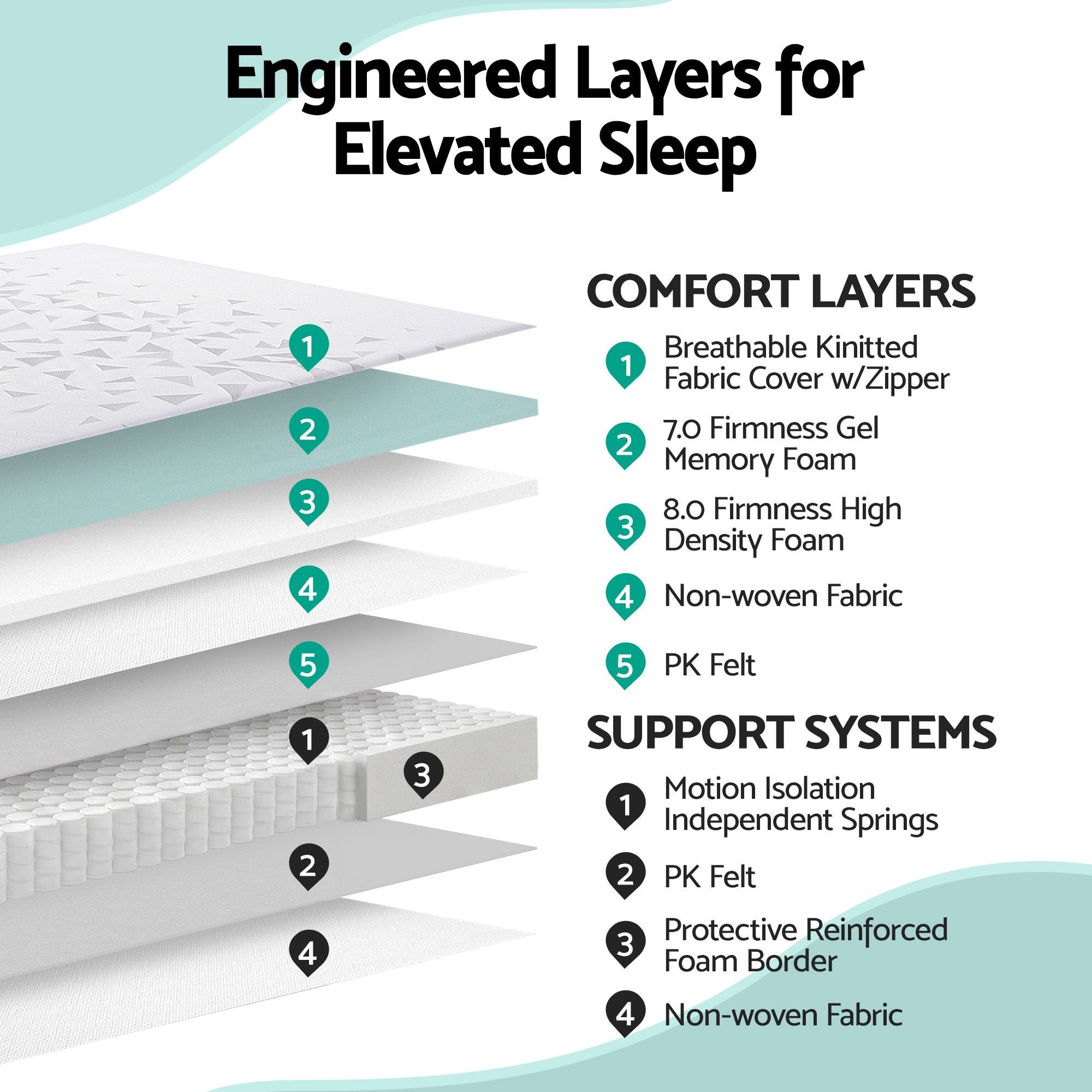 Giselle Bedding King Single Mattress 23cm Pocket Spring Mattress with Adjustable Firmness Reversible Foam Layer for Medium Firm & Firm Support Motion Isolation Bedroom Bed