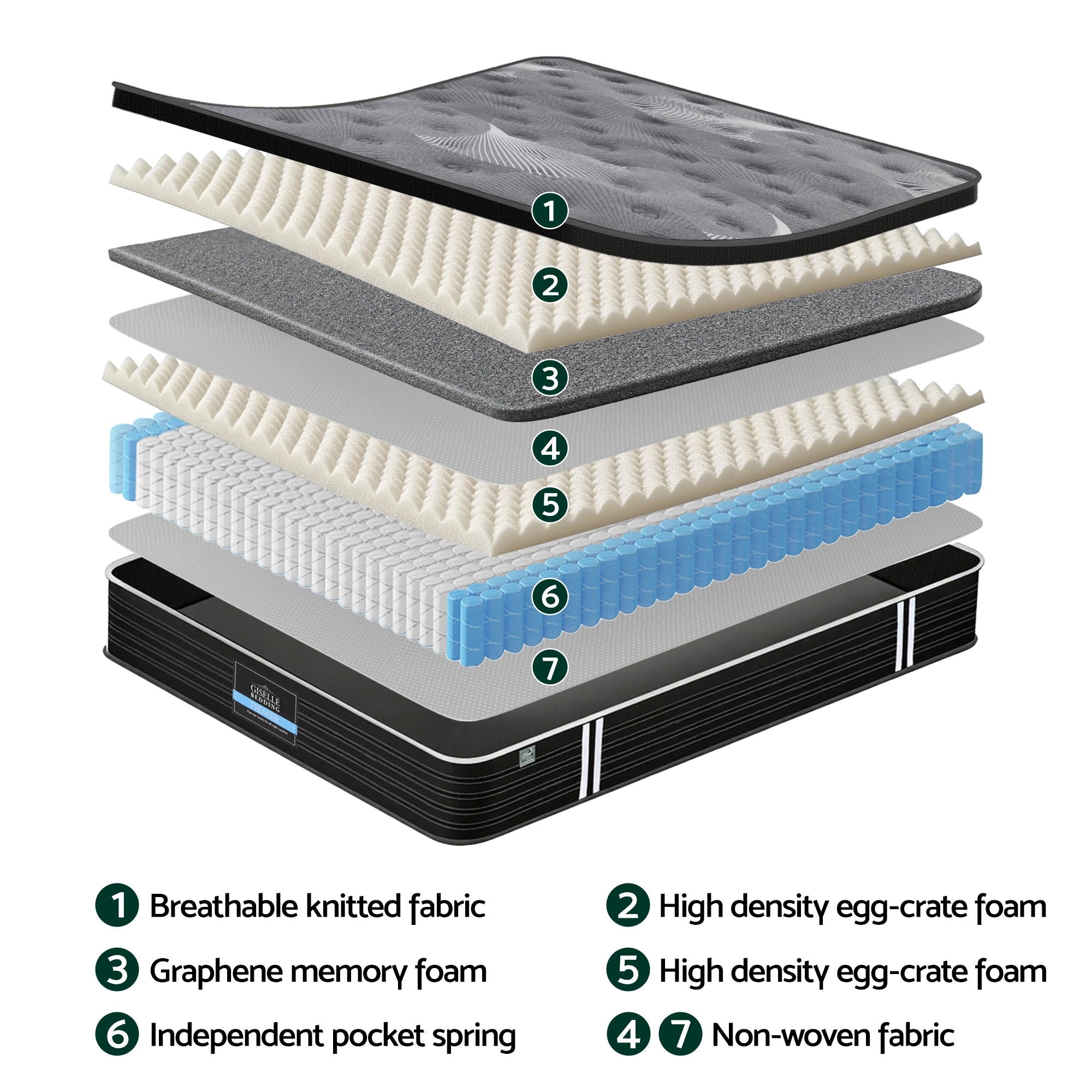 Giselle Bedding 35cm Mattress Graphene Memory Foam Medium Firm Euro Top Mattresses Single