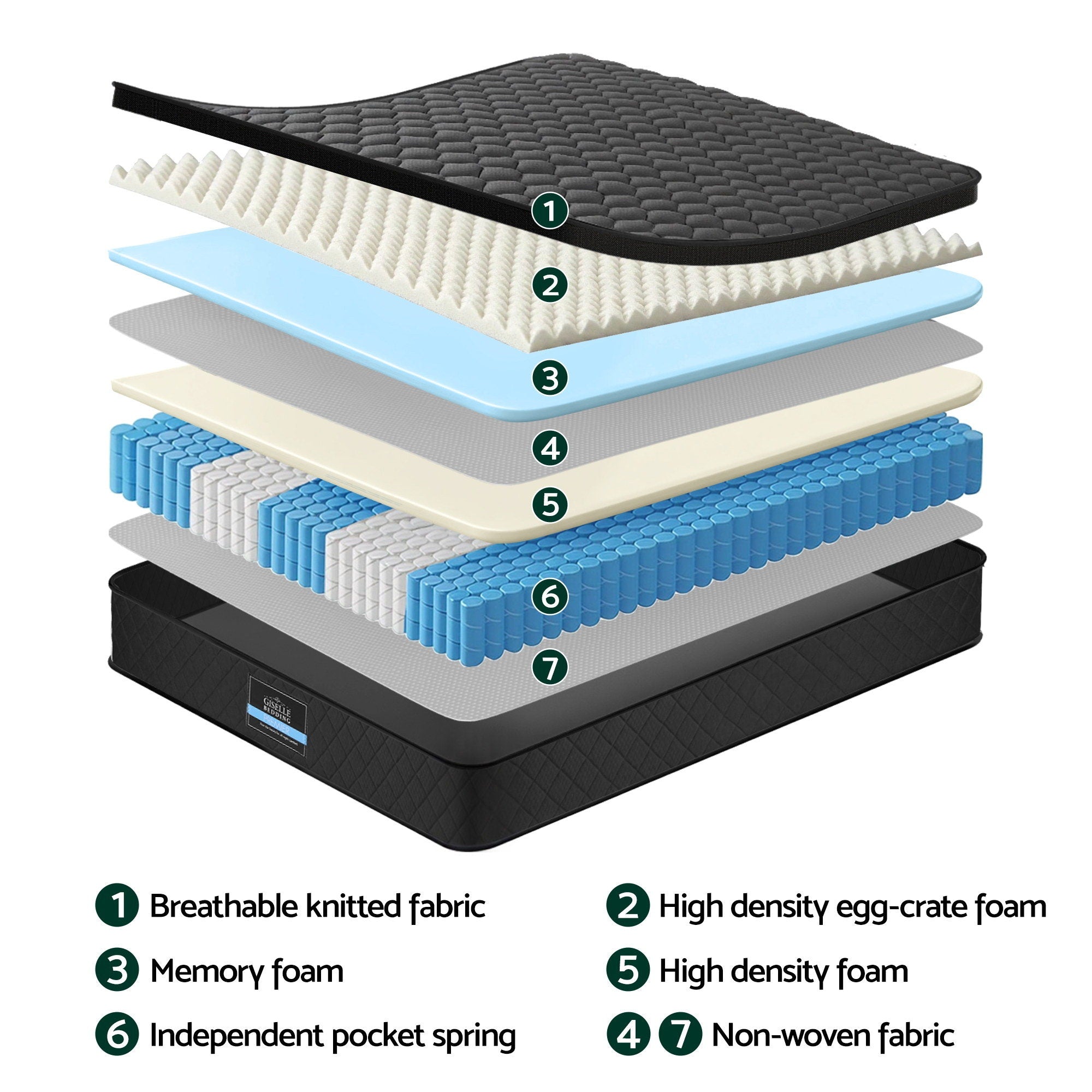 Giselle Bedding Mattress 34cm 5-Zone Pocket Spring Egg-crate Memory Foam King Single