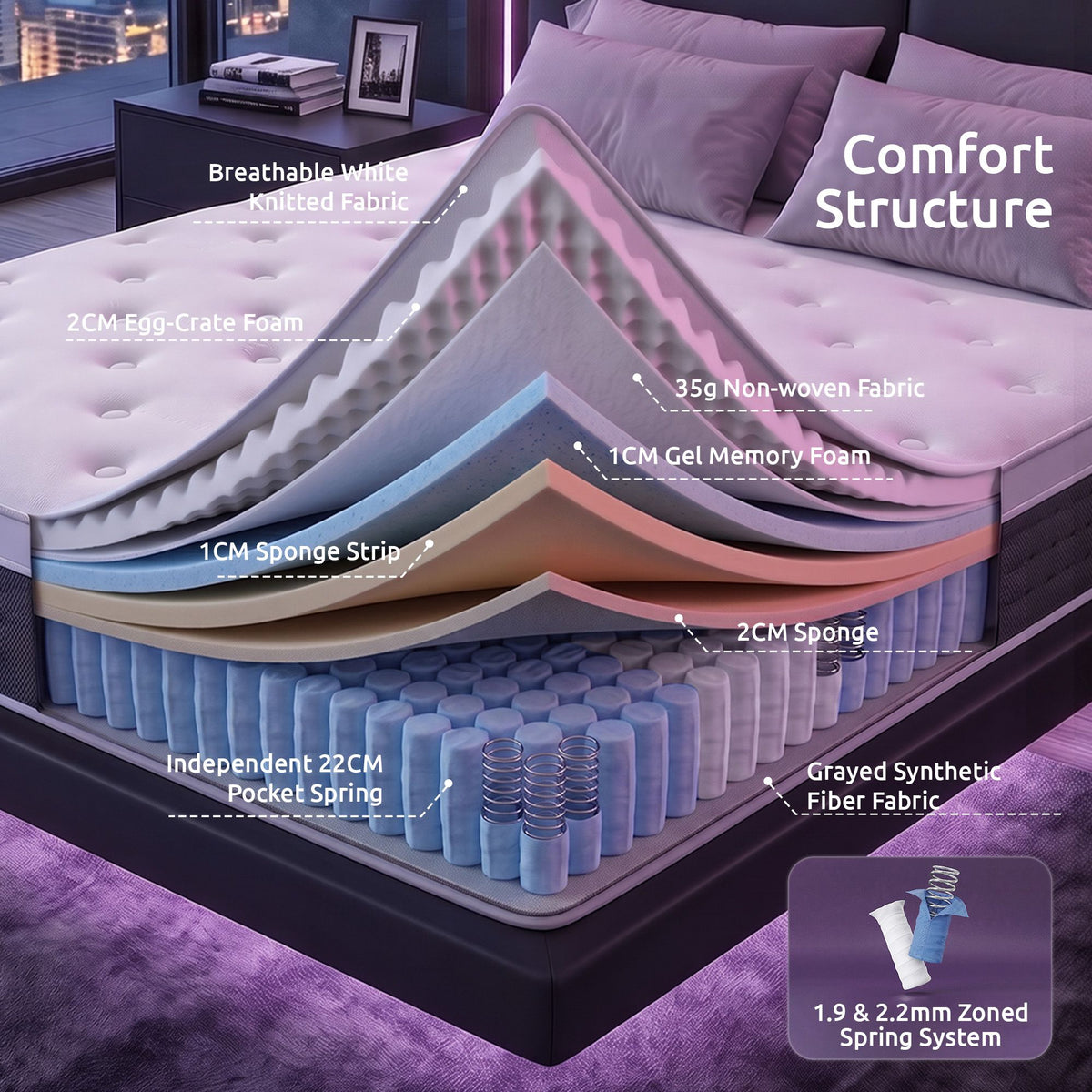 Levitex King Mattress Lumbar Support, 5-Zone Pocket Springs & 2-Row Hardened Edges for Deep Sleep, Cooling Gel Memory & Egg-Crate Foam