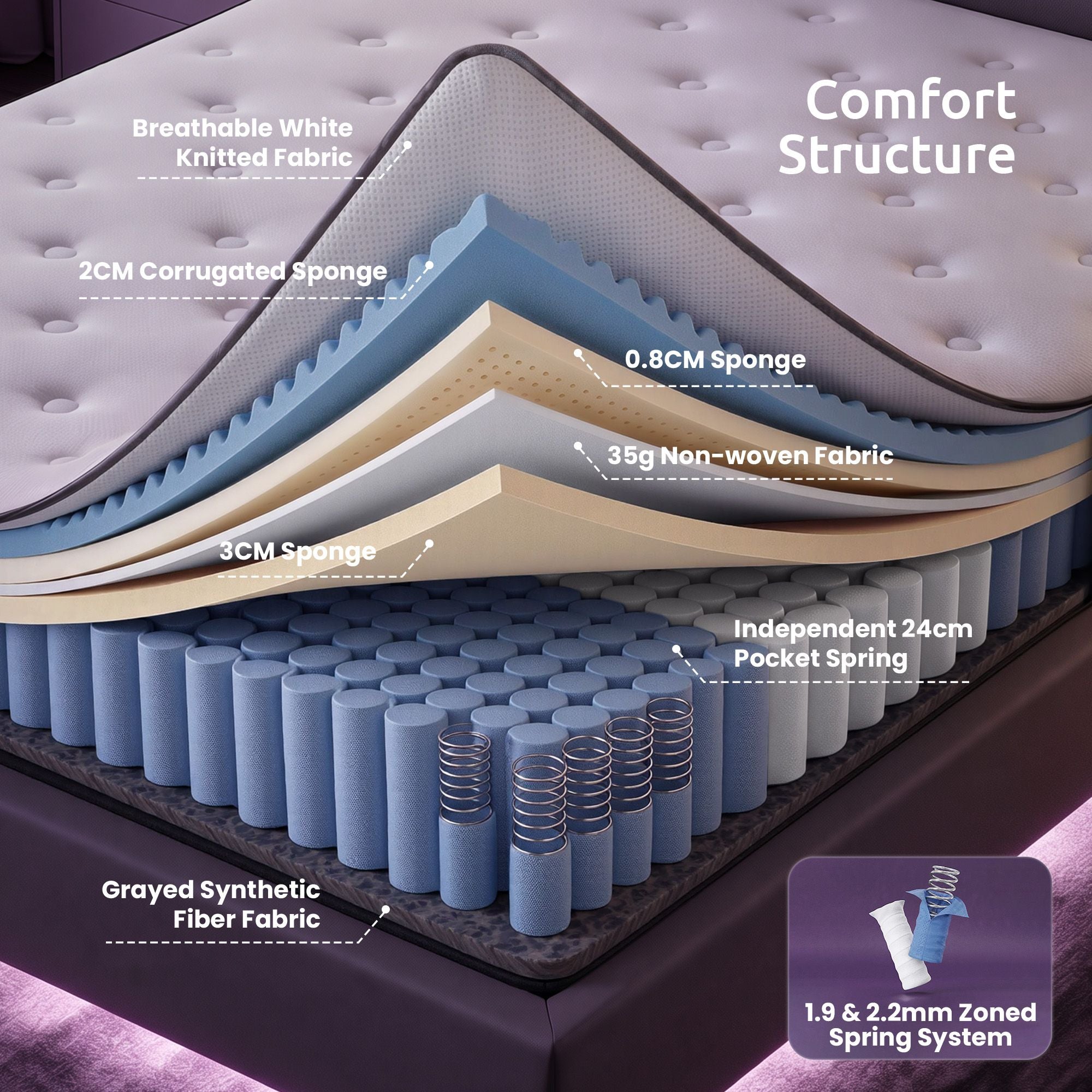 Levitex King Mattress 2 Rows Edge Support for Deep Sleep 5-Zone Ergonomic Pocket Spring Breathable Corrugated Sponge Medium Firm 30CM