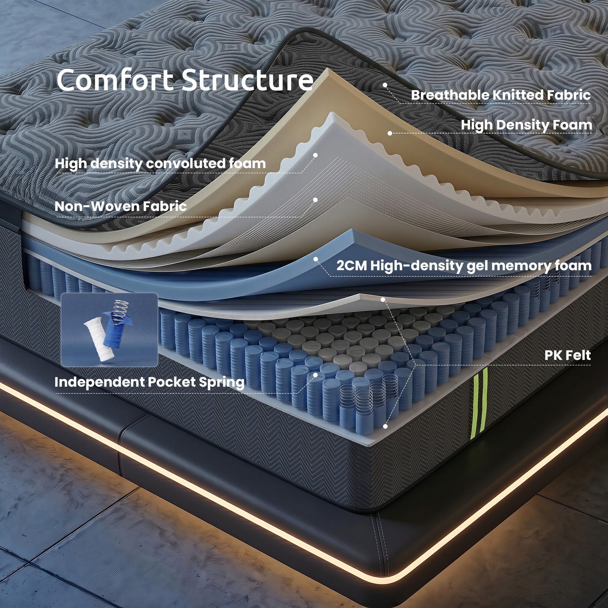Levitex Double Mattress 34 cm 5-Zone Pressure Relief Pocket Spring with Reinforced Edge Support & Breathable Gel Memory Foam Hybrid Mattress