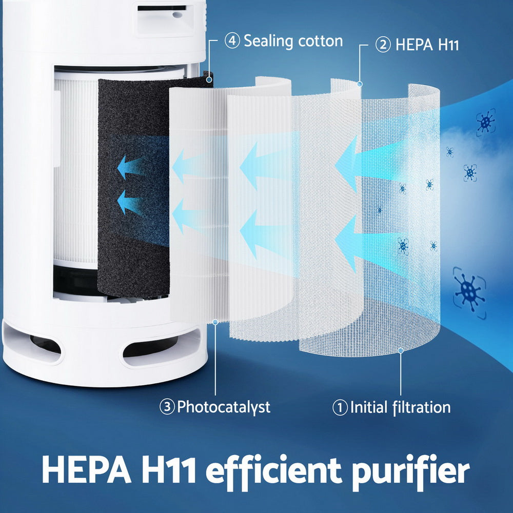 Devanti 4-Layer HEPA Air Purifier Replacement Filter