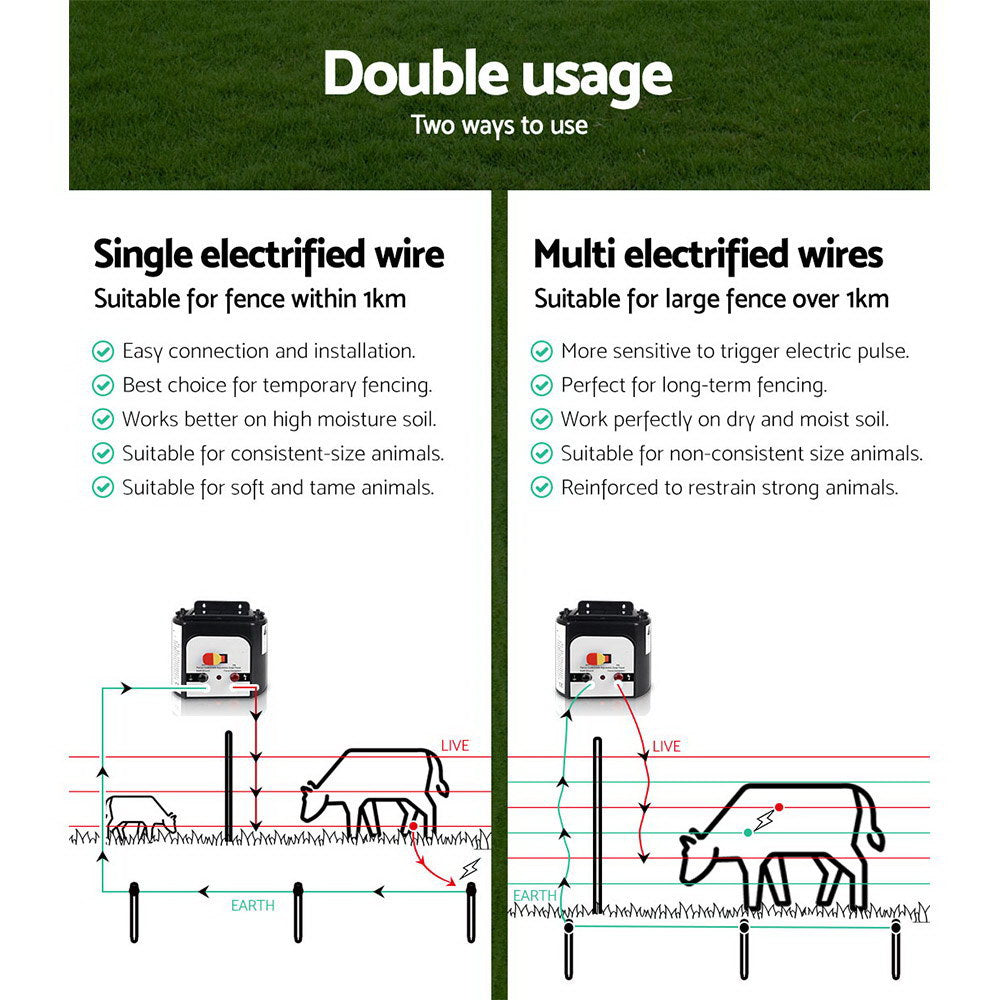Giantz 8KM Solar Electric Fence Energiser 0.3J Black/White