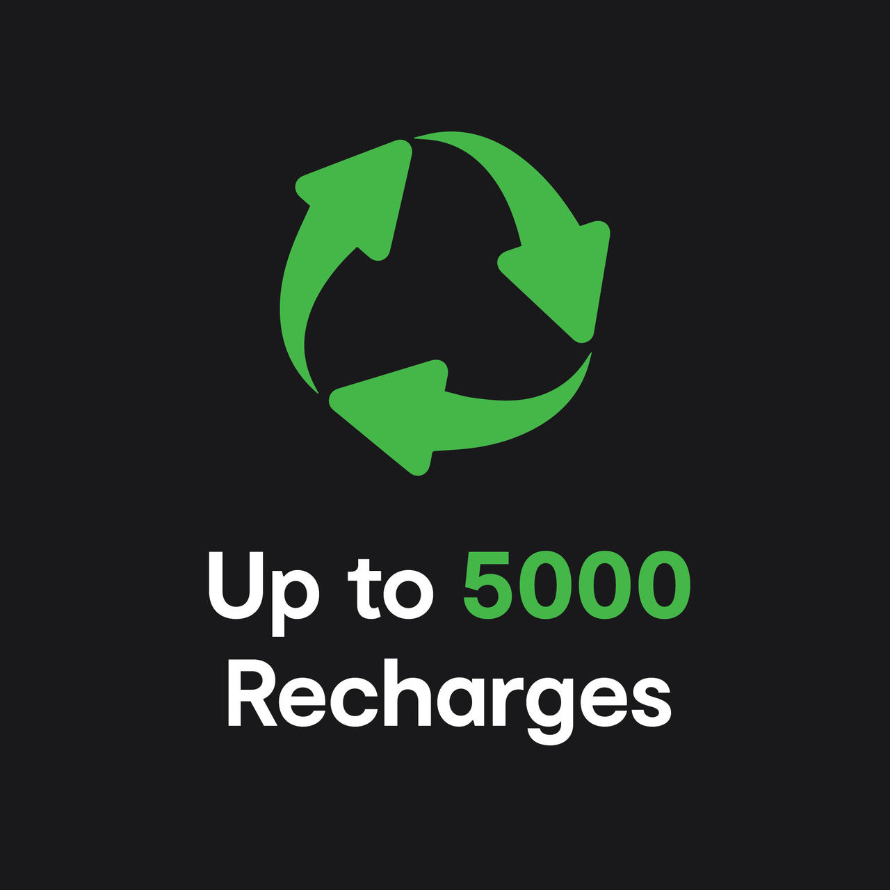ChargeCore SafeCharge Max 5K - Aquatic Awe