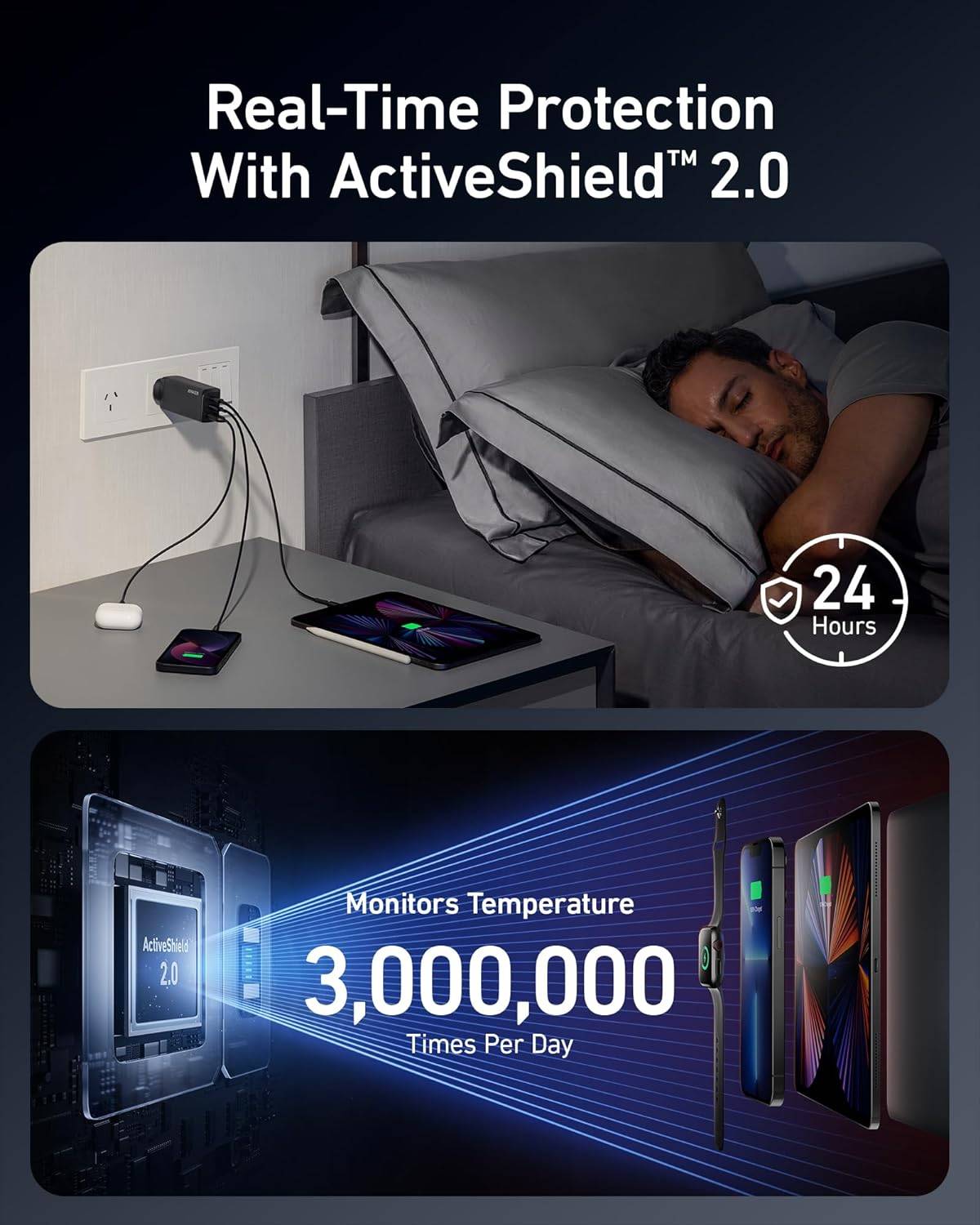 ANKER GANPRIME 120W 3-PORT WALL CHARGER