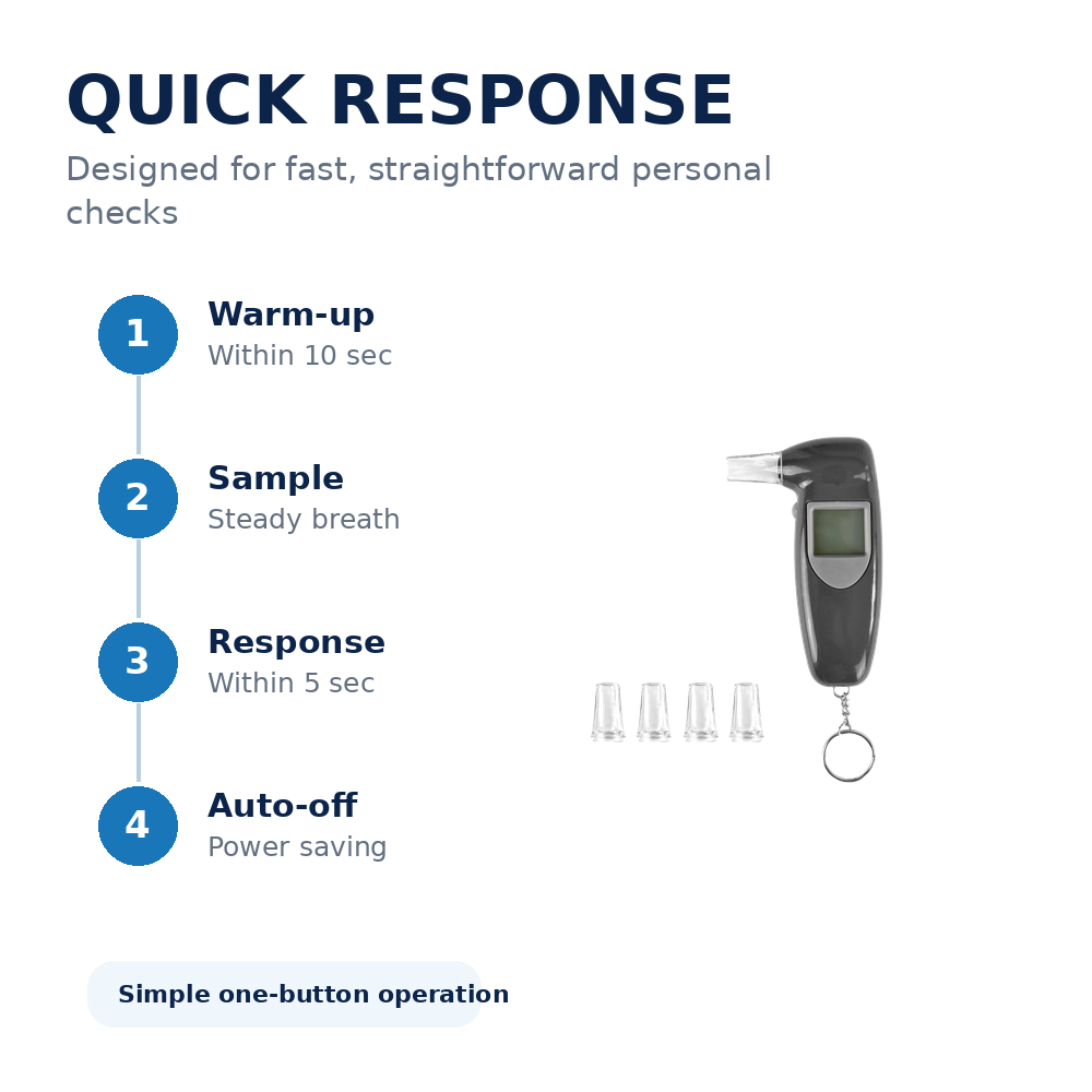 Digital Breathalyser Alcohol Tester LCD 118x70x28mm 4 Mouthpieces Semiconductor Sensor Auto-Off Keychain Portable