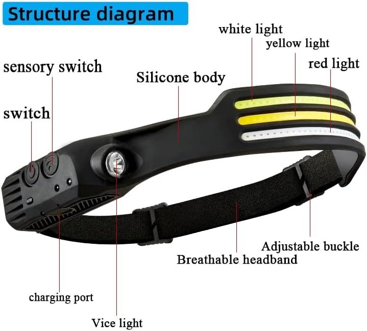 LED Headlamp – 3 Colors Light White/Red/Yellow – 1000Lumens – 5 Light Modes – USB Rechargeable – Motion Sensor – Waterproof Design for Cycling, Camping & Night Fishing