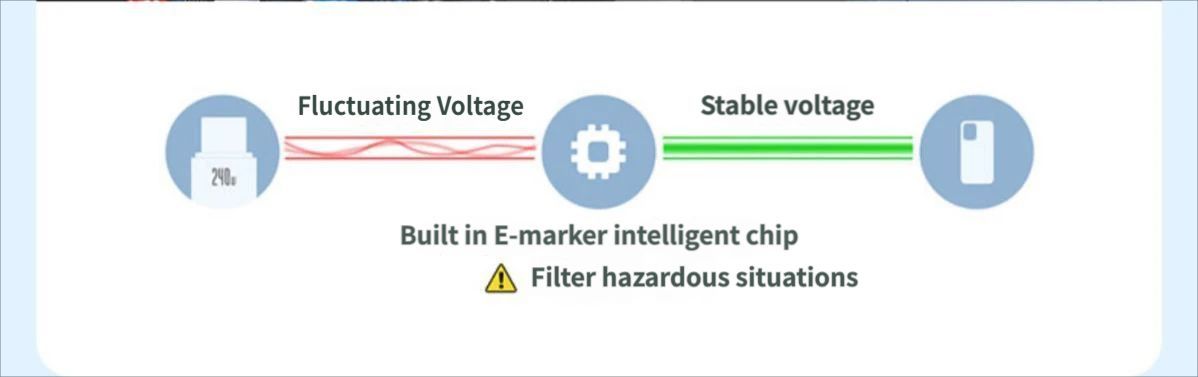 Baseus Data cable CtoC 240w 1m-Black