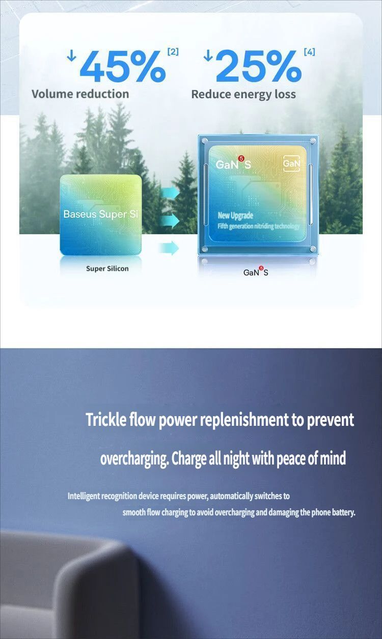 Baseus GaN5S Fast charging charger 1C 20W-Yellow