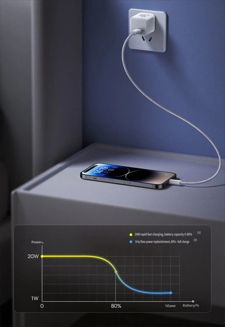 Baseus GaN5S Fast charging charger 1C 20W-Yellow
