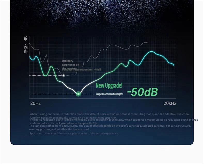 Baseus M3s Bluetooth headset-White