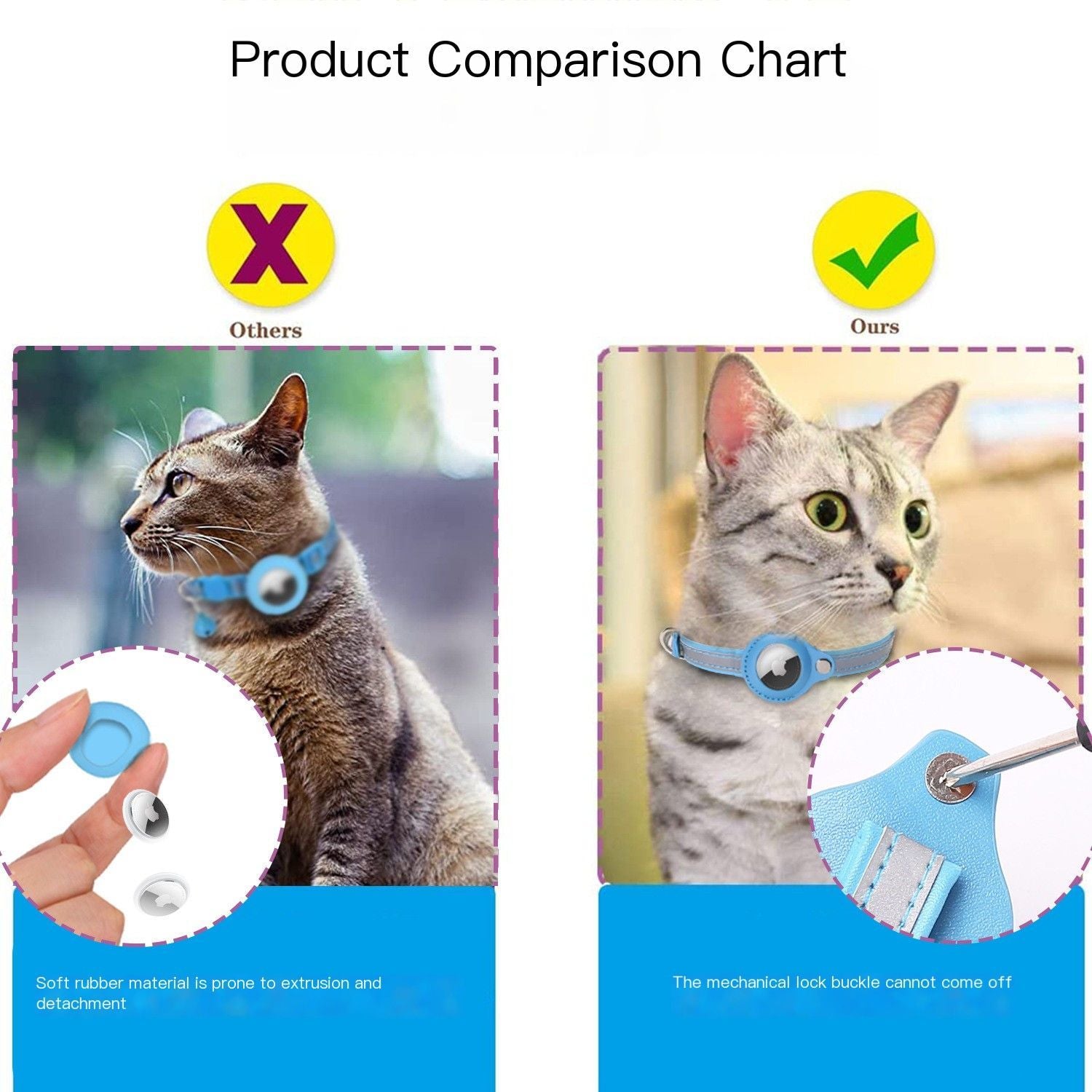 Pet positioning neck collar-Purple