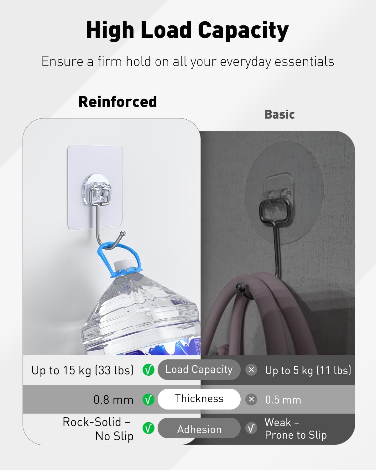 10 Pcs Large Adhesive Hooks for Hanging, 33 lbs Max Heavy Duty Wall Hooks, Clear Waterproof Picture Hangers, Self-Adhesive Sticky Hangers for Outdoor Bathroom Kitchen and Office