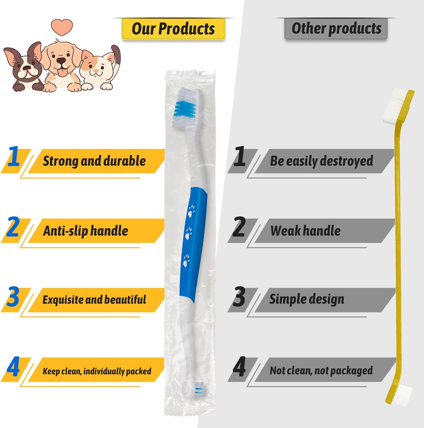 Petluno Pet Toothbrush for Dogs, Cats, Double Headed with Soft Bristles, Easy Teeth Cleaning, Non Slip Dog Toothbrushes in Bulk Pack of 6 6 Pcs