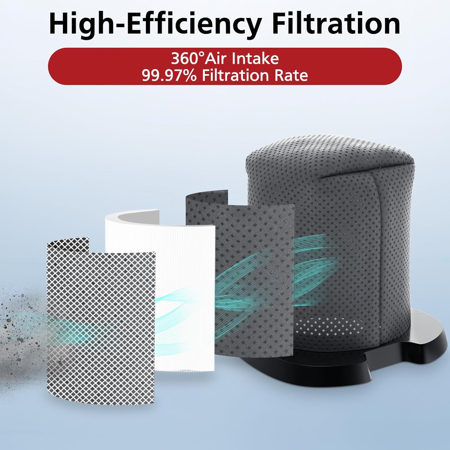 6 Pack CH701 Vacuum Filter Replacement Compatible with Shark Cyclone PET Handheld Vacuum CH700, CH701, CH701C and CH700WM, Compare to Part# XDCFCH700