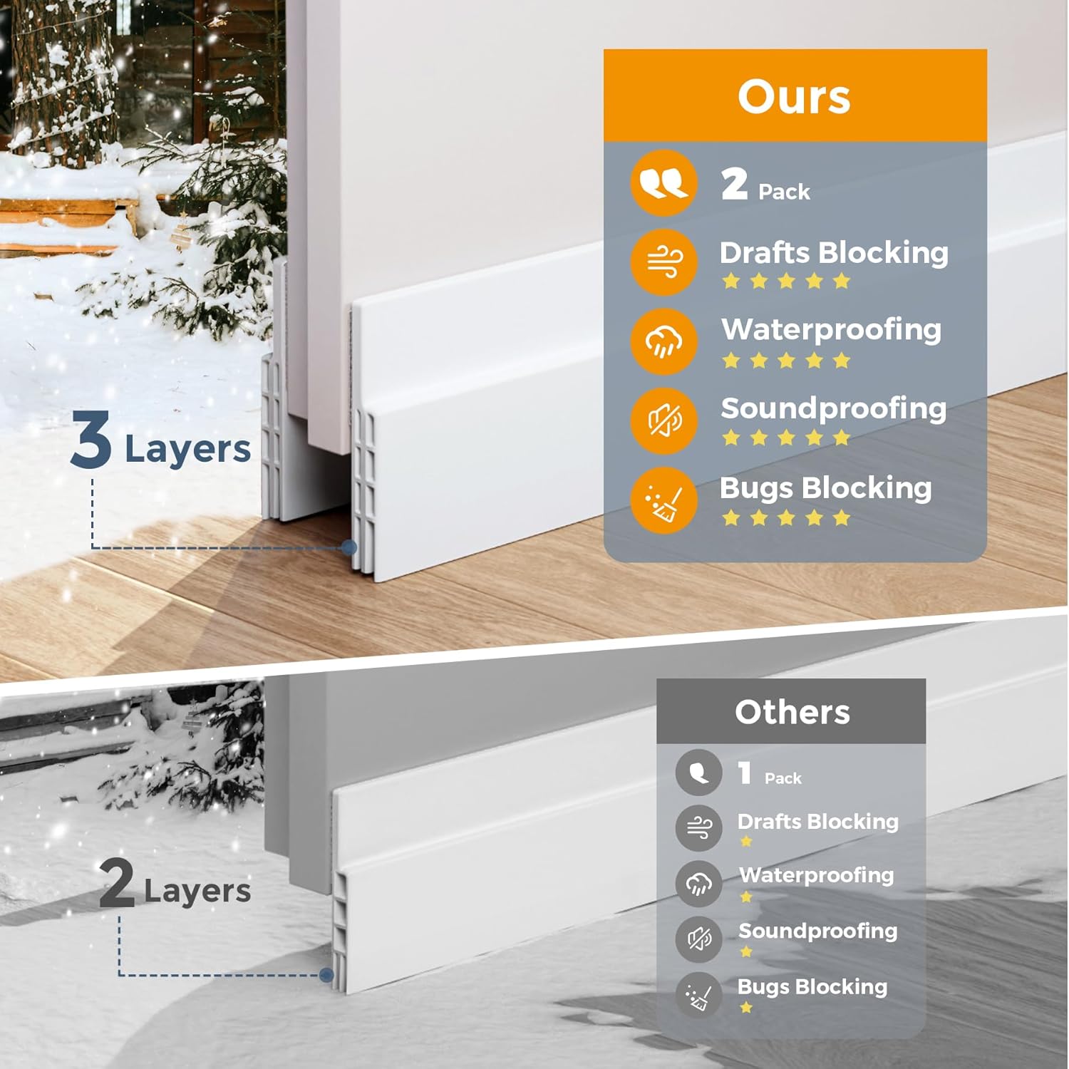 2 Pack Door Draft Stopper, Under Door Draft Blocker, Soundproof Weather Stripping Door Seal, 2"" W x 39"" L, White