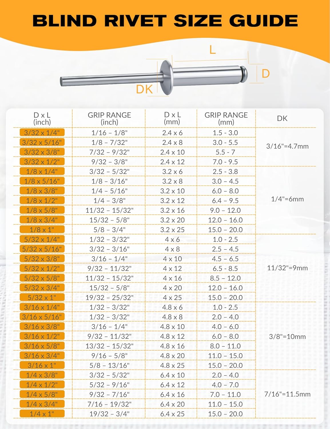 100 PCs 1/8'' x 3/4''Aluminum Blind Rivets, Pack of 100 CT 3.2mm x 20mm Pop Rivets with Aluminum Grip and Steel Mandrel