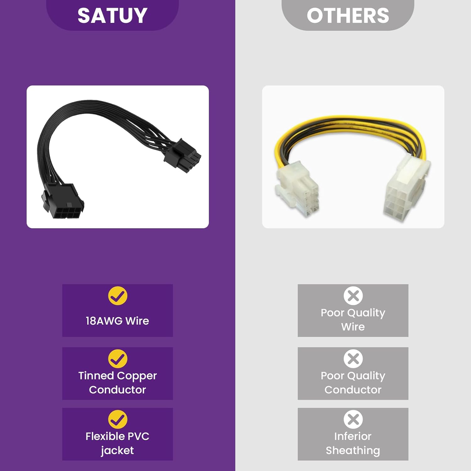 2 Pack CPU 8 Pin ATX Power Extension Cable, EPS 8 PIN Male 4+4 to 8 PIN Female Power Extension Cable for Motherboard, 9 Inch