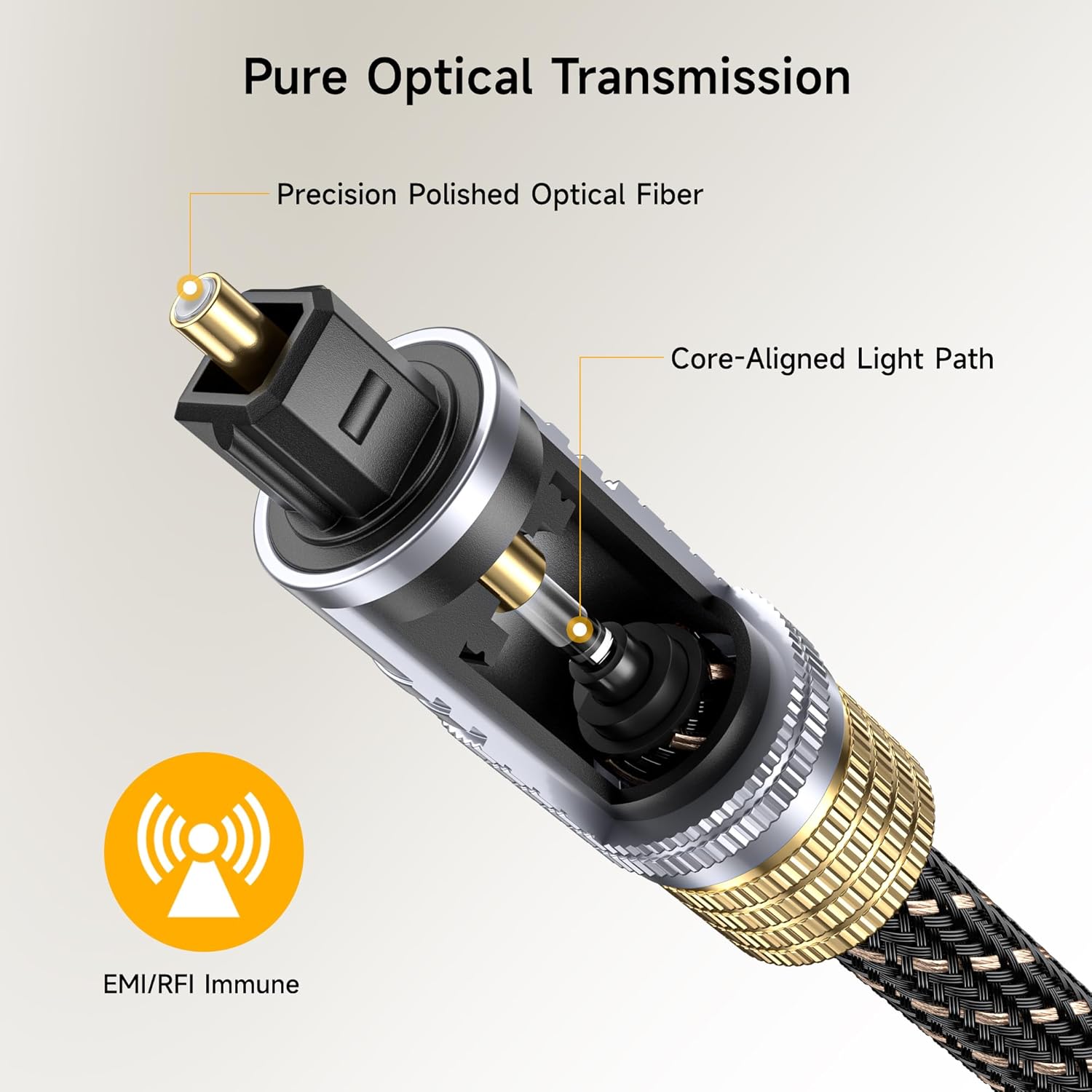 Premium Optical Audio Cable 6ft Toslink Optical Cable for Soundbar, Digital S/PDIF Cord - Ideal for Hi-Fi Audio with Samsung, Sonos, Sony, Bose Soundbars, 6 Feet